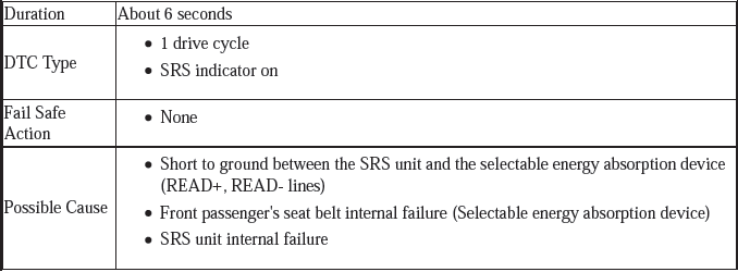 Supplemental Restraint System - Diagnostics